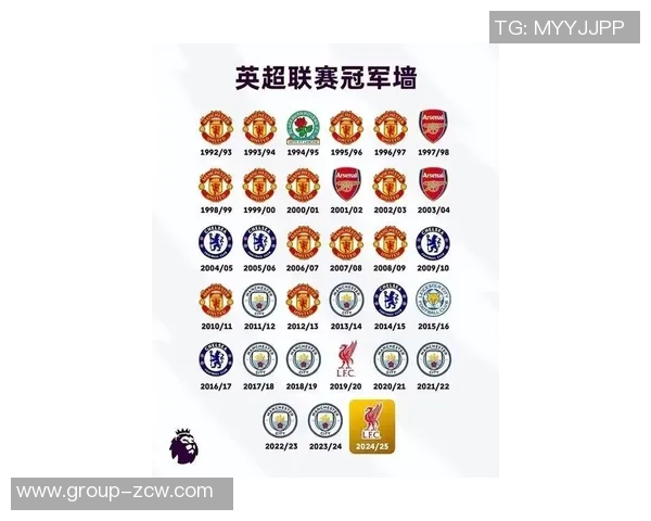 阿森纳领跑英超夺冠赔率曼城紧随其后竞争激烈